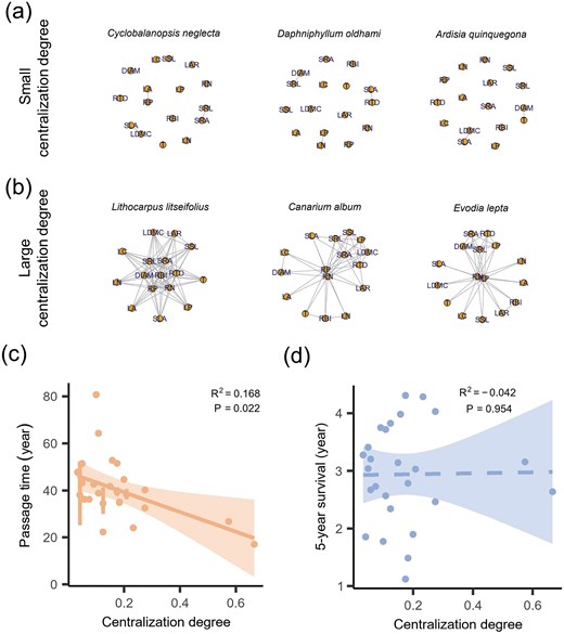 JPlantEcol's tweet image. Yongning Li et al.
Unraveling vital rates in the seedling-to-sapling transition via #PlantTraitNetworks in a subtropical forest

#DemographicProgressModel | #NetworkCentralization | #PassageTime | #SubtropicalSeedlingPopulations

doi.org/10.1093/jpe/rt…