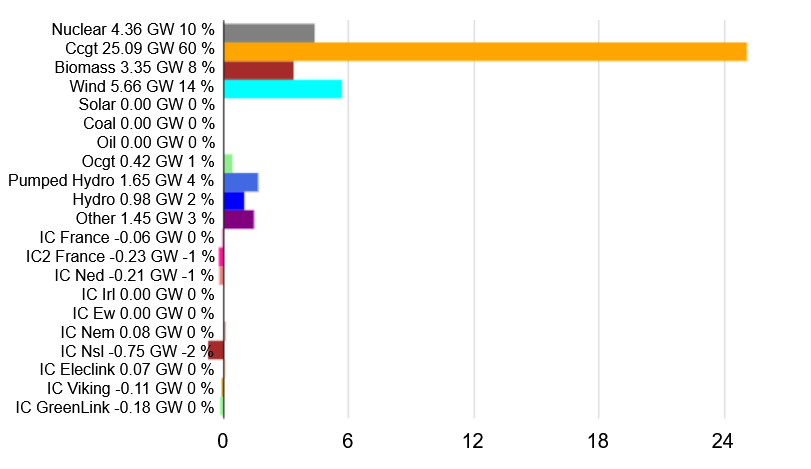 Latimer Alder tweet media