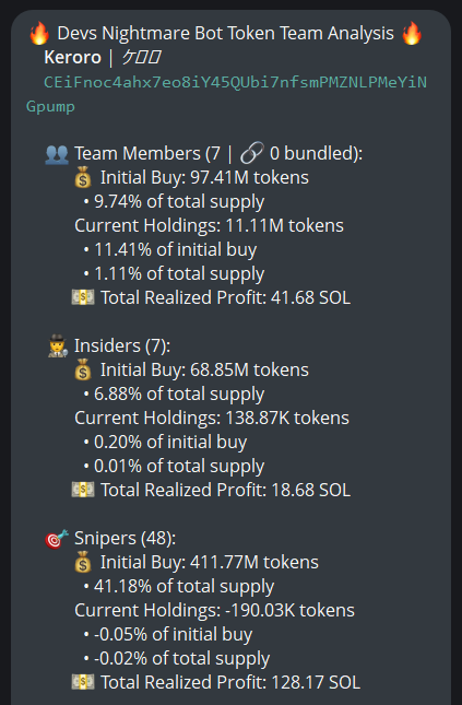 badattrading_'s tweet photo. Team has 1.1% of $ケロロ (CA CEiFnoc4ahx7eo8iY45QUbi7nfsmPMZNLPMeYiNGpump) according to devsnightmare, no snipers and insiders. FASHR and uaud9912 are top holders. 

No major clusters on the bubblemap. the CEX map cluster has 55.2%. Binance funded wallets have 19.4%, Coinbase 16.5%, Mexc 3.9%, Change Now 7% (high).

Top 70 holders have 53.6%, top 10 have 13.5%, 1.45k holders with an average bag at $260. Nfa.