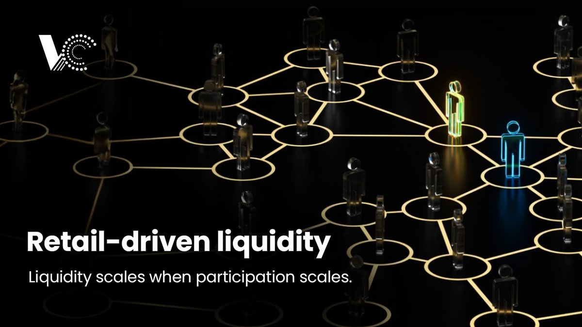 RIF_Fund's tweet photo. Retail investors are no longer spectators - they’re the engine.

#RIF taps into retail-driven liquidity to deepen markets, strengthen resilience, and fuel sustainable growth across cycles. Liquidity scales when participation scales.

#RetailPower #OnchainFinance https://t.co/UsT0FXEbBm
