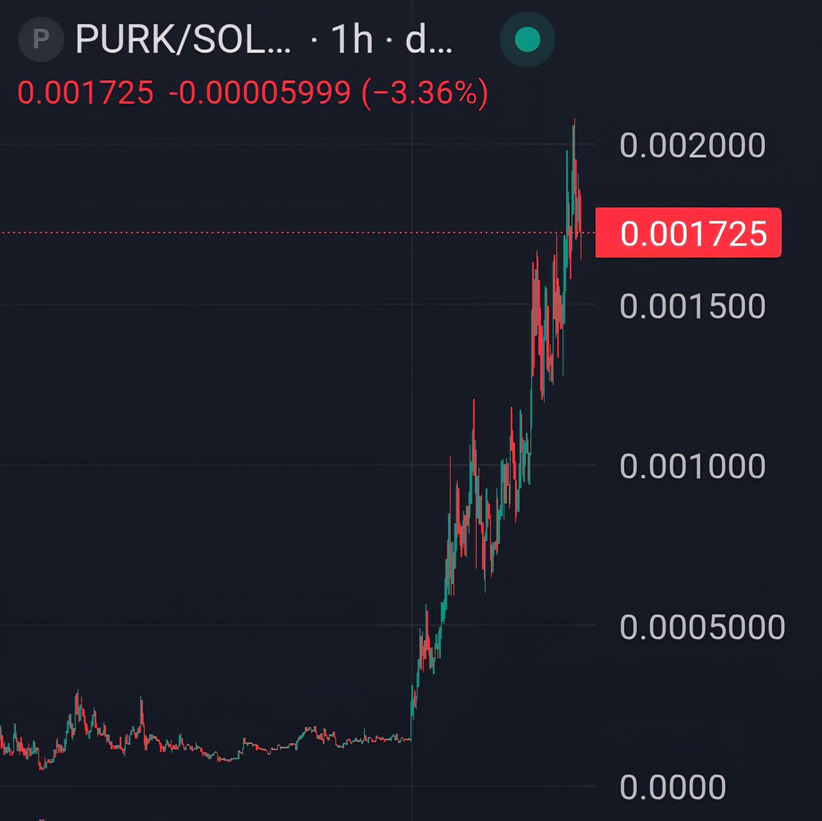 $PURK 惊人的上涨势头和漂亮的图表 x14,5 🔥👀