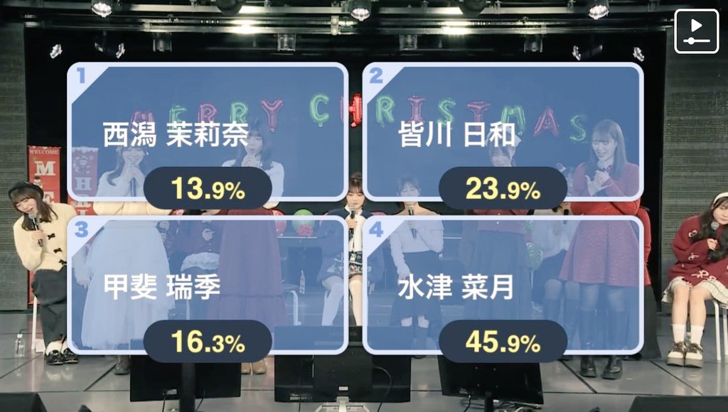 圧勝やん💞 #NGT48ニコ生クリスマス特番2025 #水津菜月 #NGT48