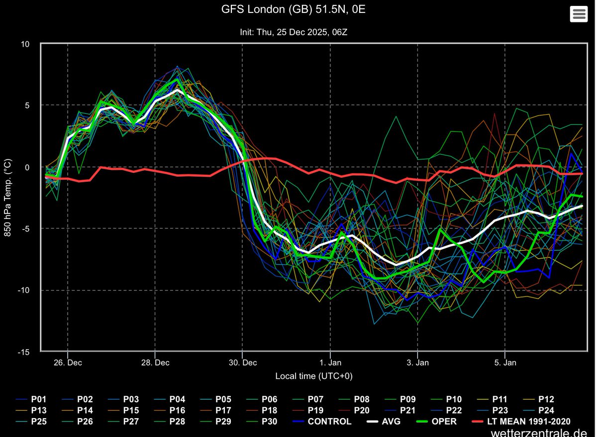 London & Southeast 🔆 tweet media