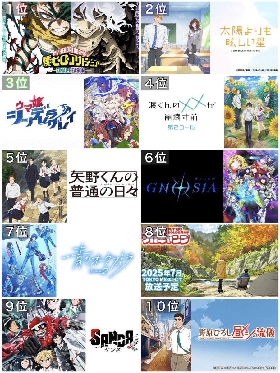 個人的2025秋アニメ最終ランキング】 今回は趣向を変えて