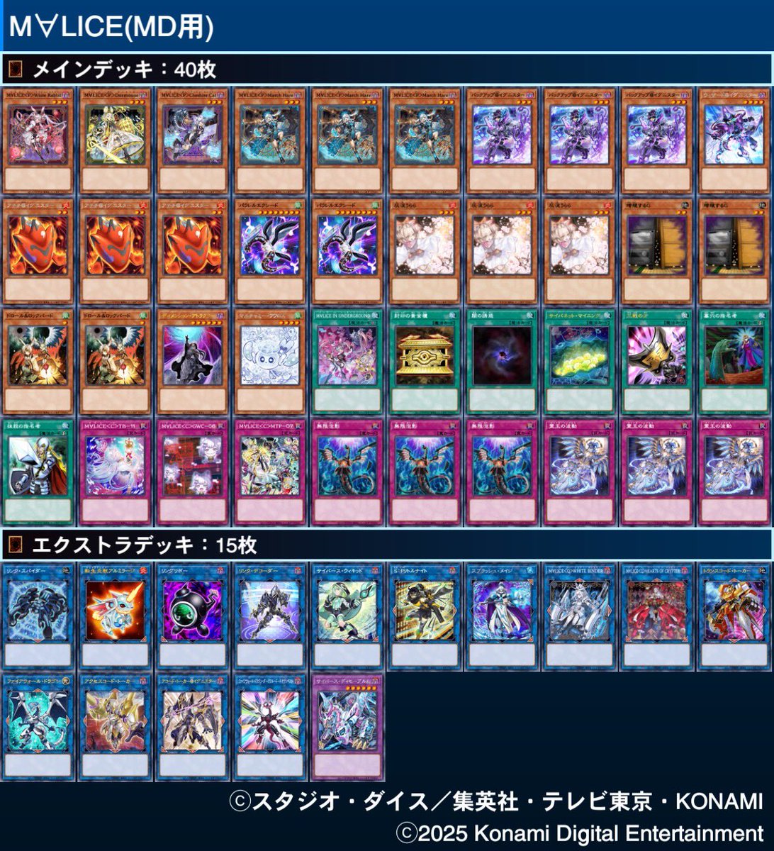 MDの新制限のM∀LICEデッキです。 正直あまりアチチを入れたくはなかっ