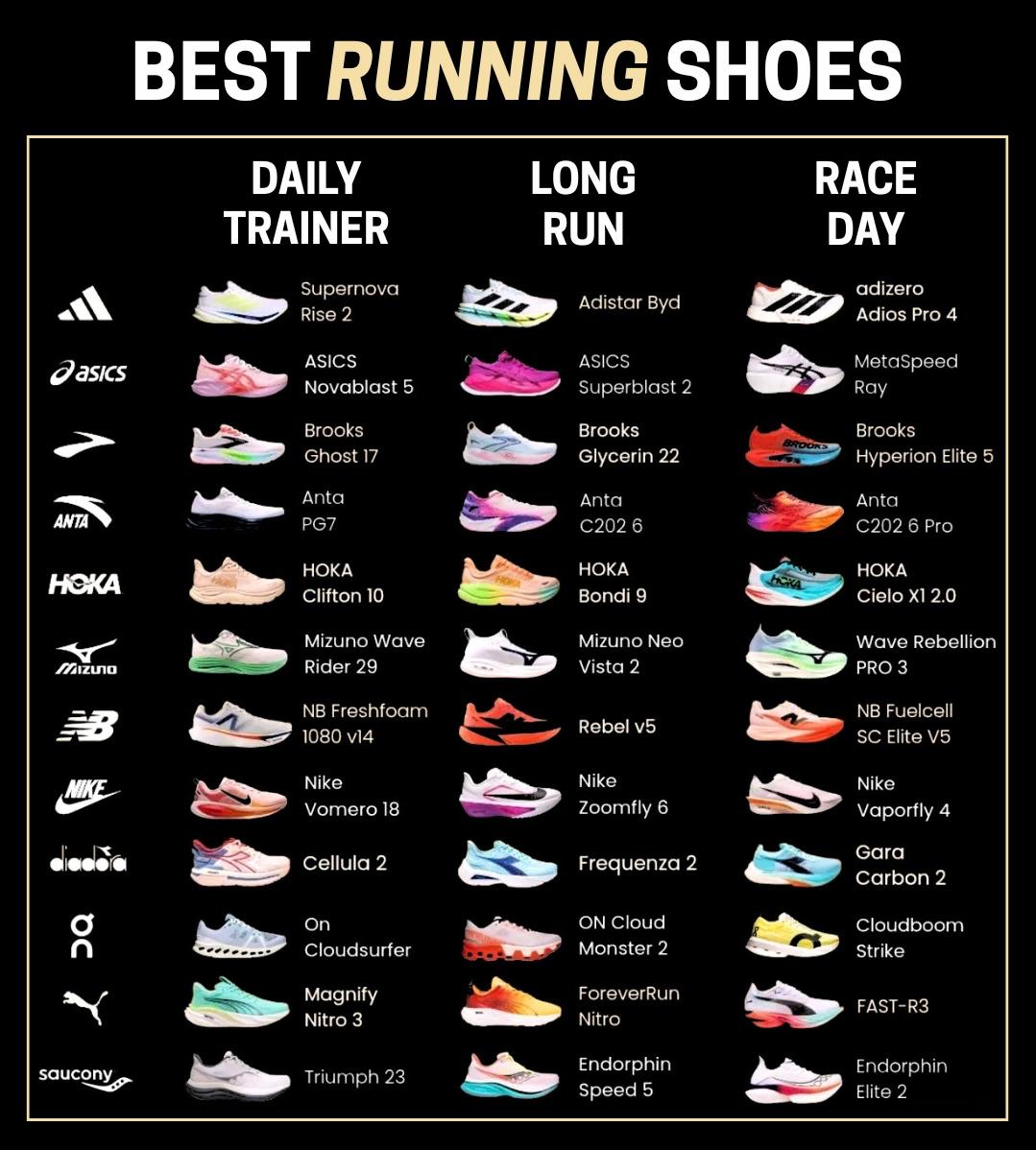 Best running shoes.