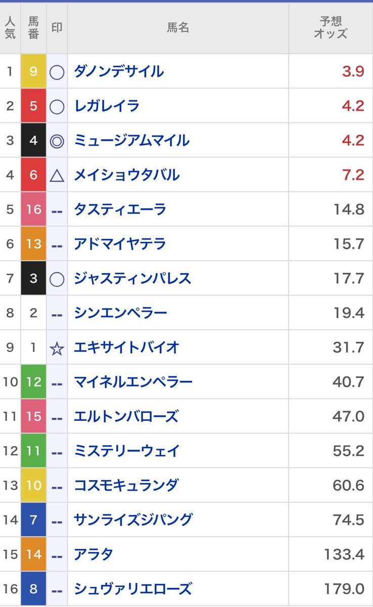 ほっほ♡
オラといえば有馬！
有馬といえばオイラだっぺや〜
