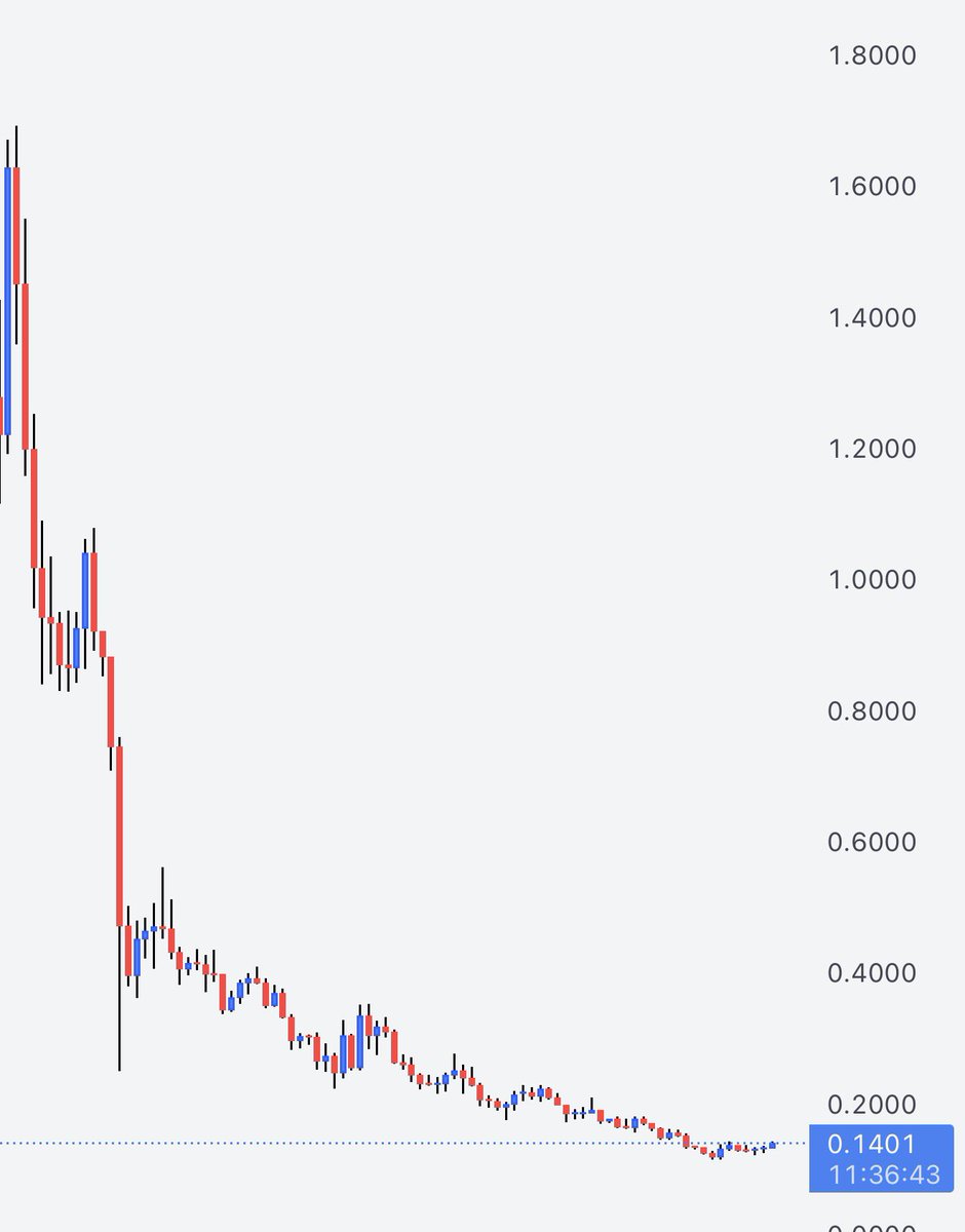 $XPL 
Santa Rally 🎅
