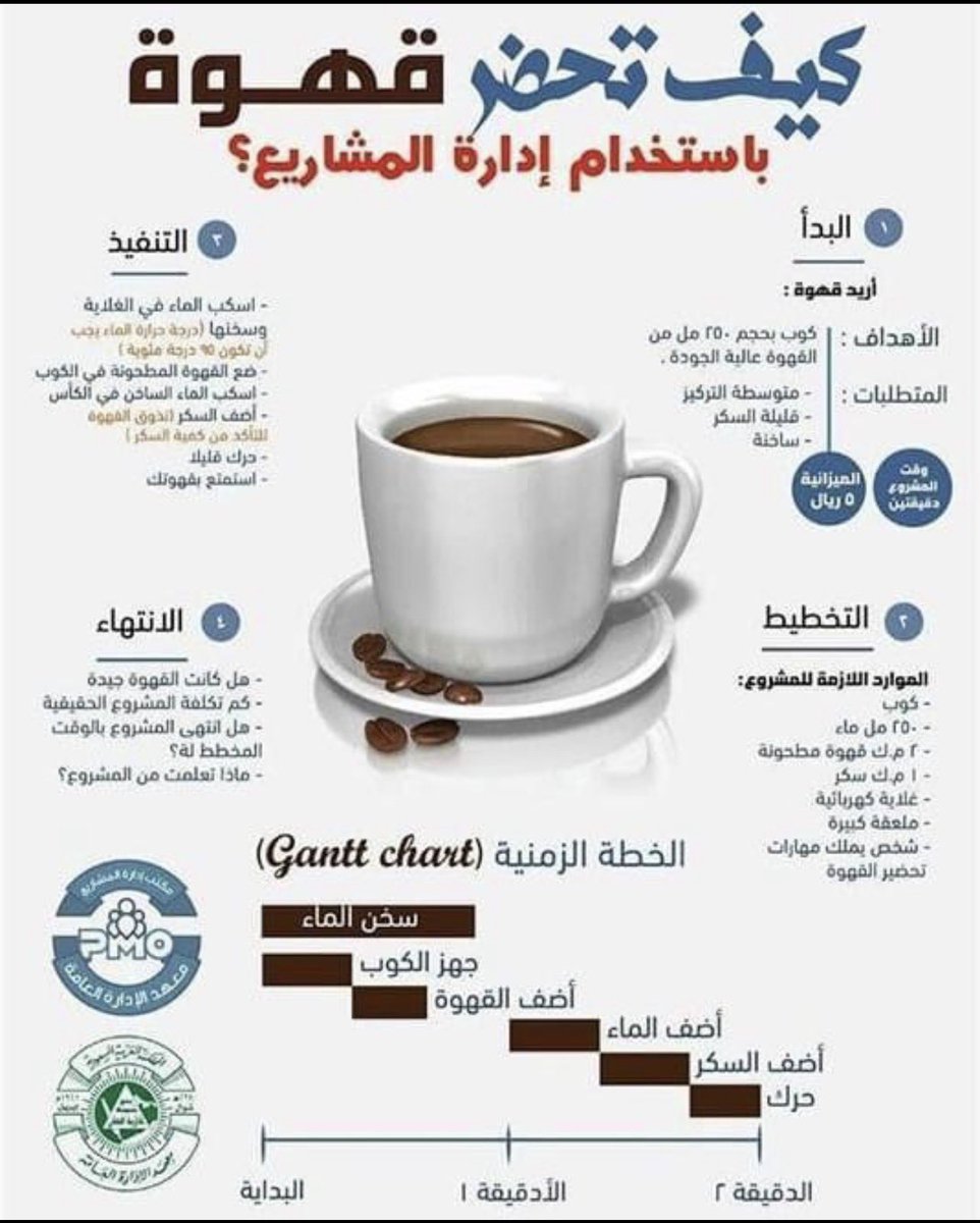 #إدارة_المشاريع 

كيف تحضر قهوة باستخدام ادارة المشاريع؟