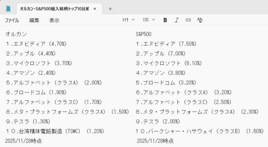 yumeneko_money's tweet photo. 新NISA
オルカンとS&amp;P500を比較してみたんだけど、これって... https://t.co/oT7NLPqK3P