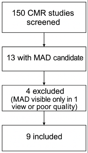 Hearts MDPI tweet media