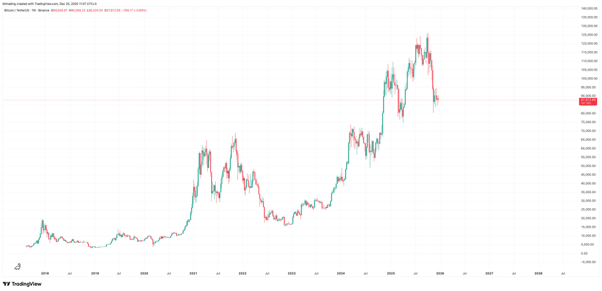 Ibttrading tweet media