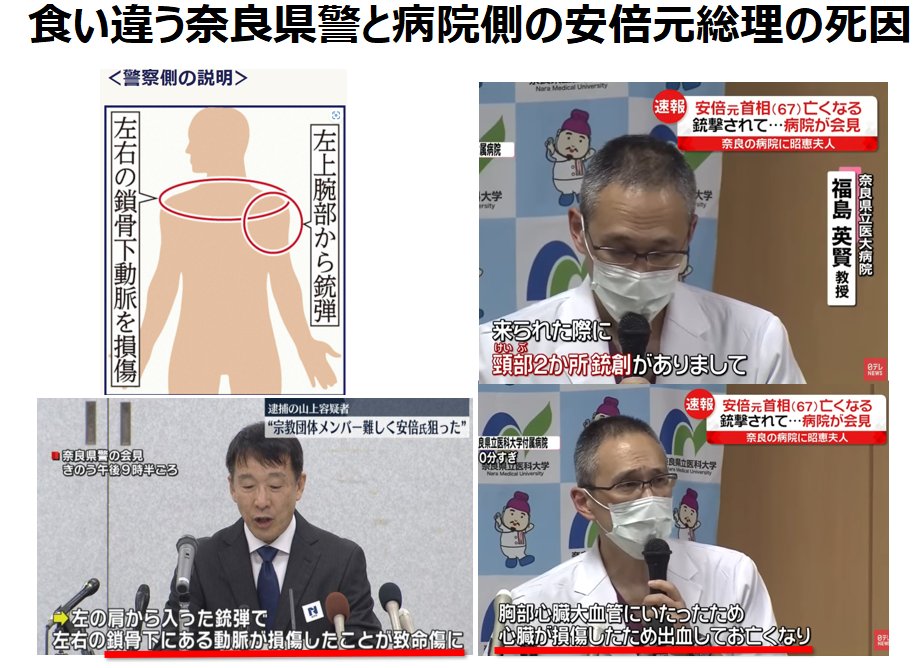 茶番裁判は無効
私たちは奈良県警の嘘を断じて許しません
被害者の心臓破壊の即死に言及せず
鎖骨下動脈損傷を死因とした大嘘
奈良県警も被告のはず