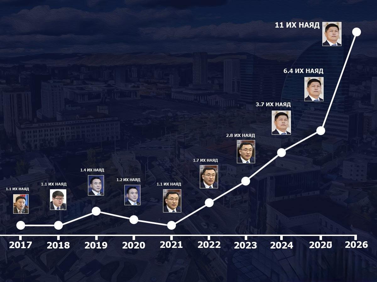 Дураараа дургиж бна даа.
