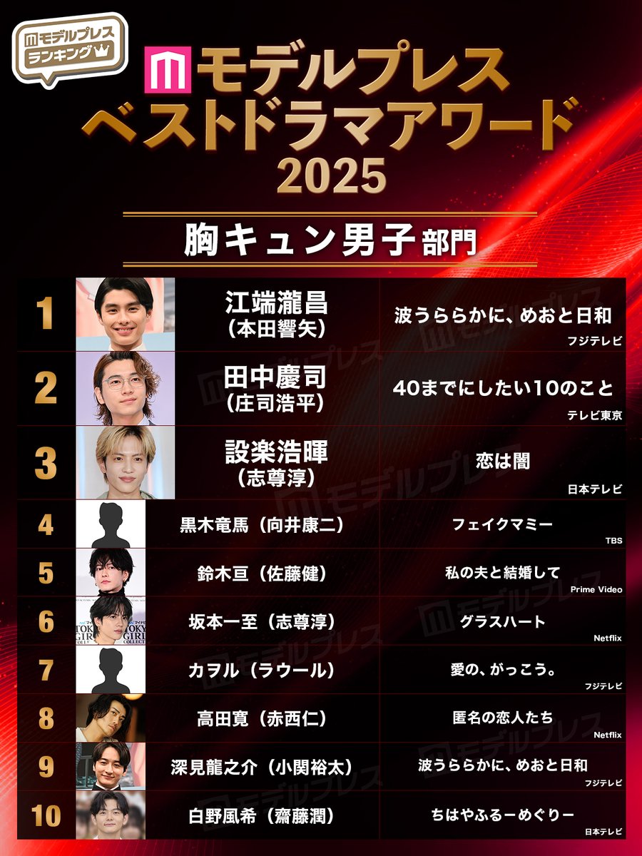 sale【ART】藤井康二真筆(マーガレットパープル)6号 mkみかん (@orange42217) / Posts / X