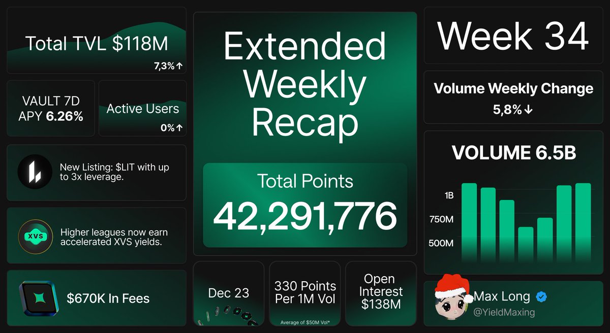 YieldMaxing's tweet image. Extended Weekly Recap 11