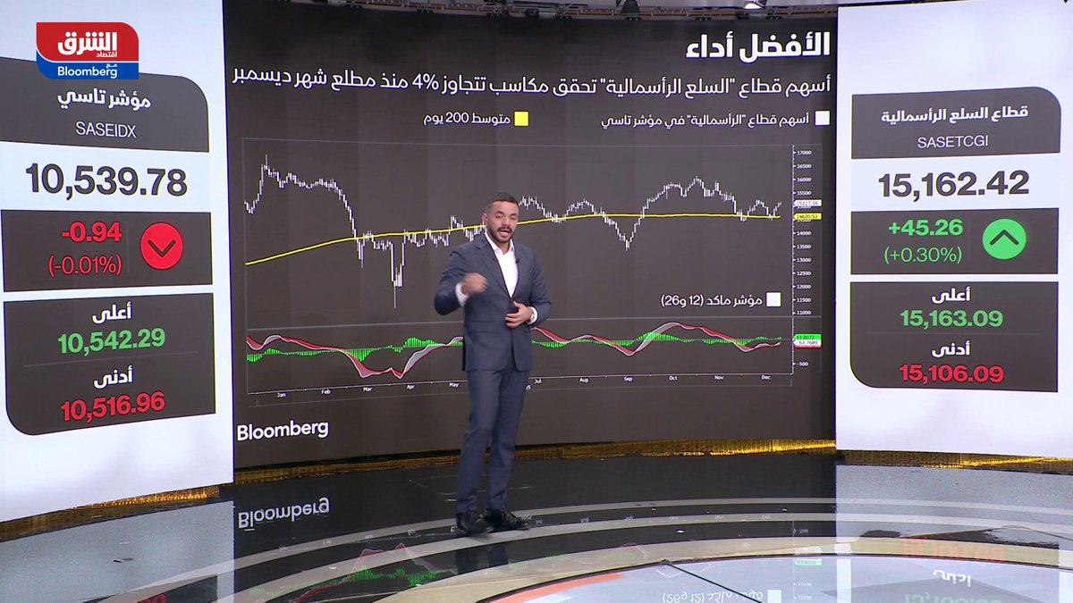 مؤشر "تاسي" السعودي يحافظ على الزخم الإيجابي بدعم من قطاعي السلع الرأسمالية والاتصالات 
