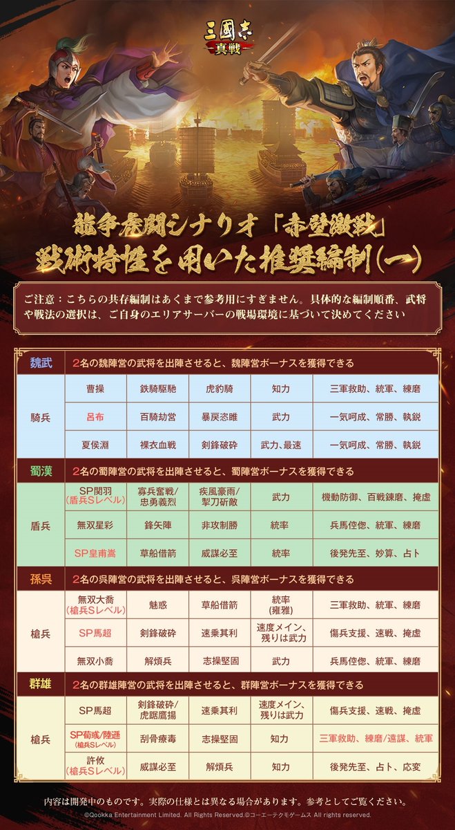 龍争虎闘 シナリオ「#赤壁激戦」 ⚔戦術特性を用いた推奨編制⚔ 君主の