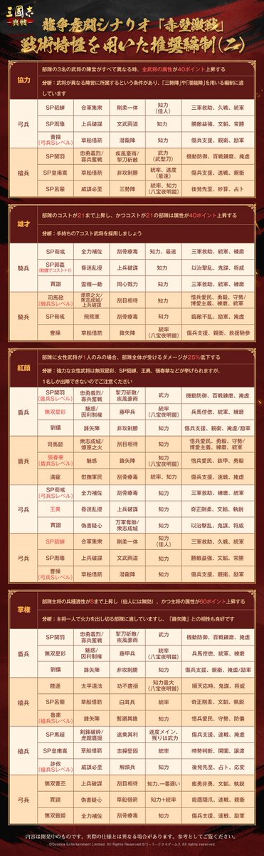龍争虎闘 シナリオ「#赤壁激戦」 ⚔戦術特性を用いた推奨編制⚔ 君主の