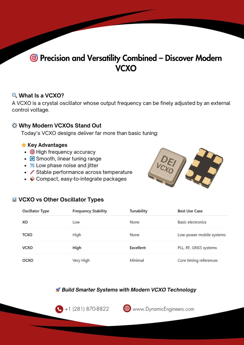 engineers8822's tweet photo. Modern VCXOs combine frequency accuracy with real-time tunability ⏱️
They allow systems to adjust timing smoothly instead of drifting or resetting—ideal for PLLs, RF, GNSS, and adaptive digital systems.
Built by Dynamic Engineers Inc.
#VCXO #FrequencyControl #RFEngineering https://t.co/rfaKUiw2Ha