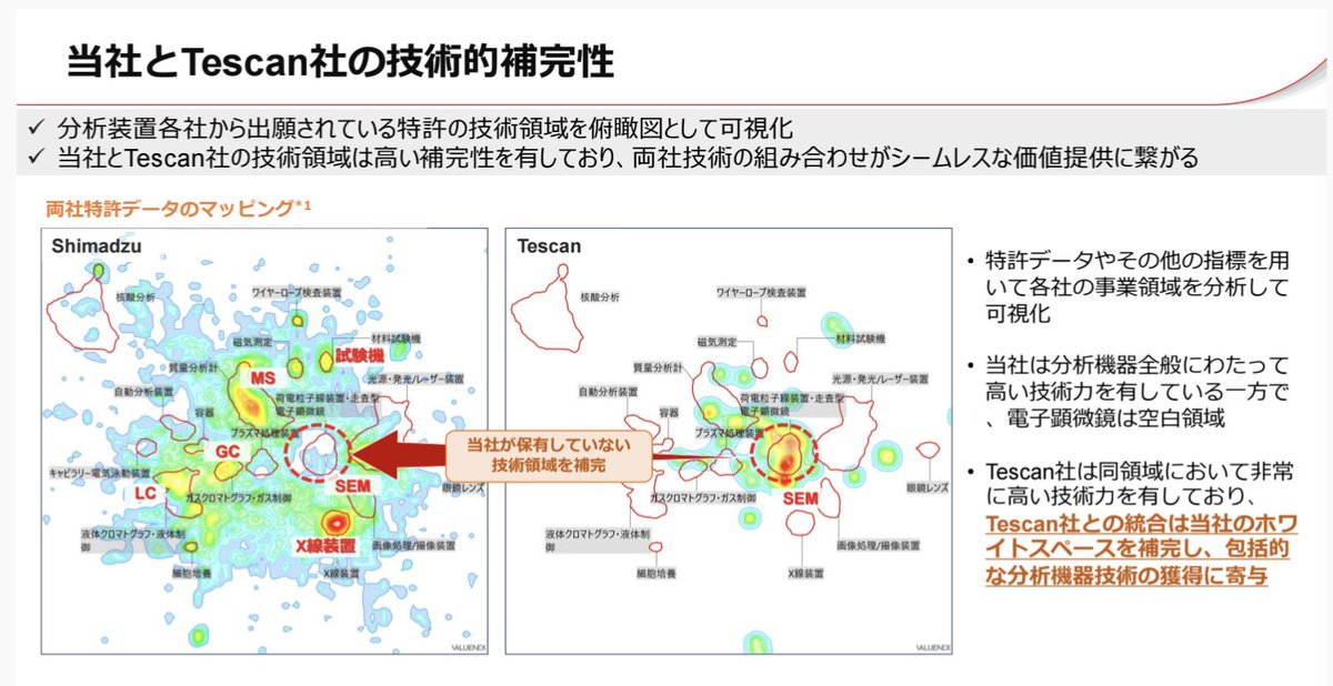 島津製作所が電子顕微鏡を手掛けるチェコのTescan社を買収。投資家向け説明資料に、両社の補完関係を示すため、IPランドスケープのページもありますね。
shimadzu.co.jp/sites/shimadzu…