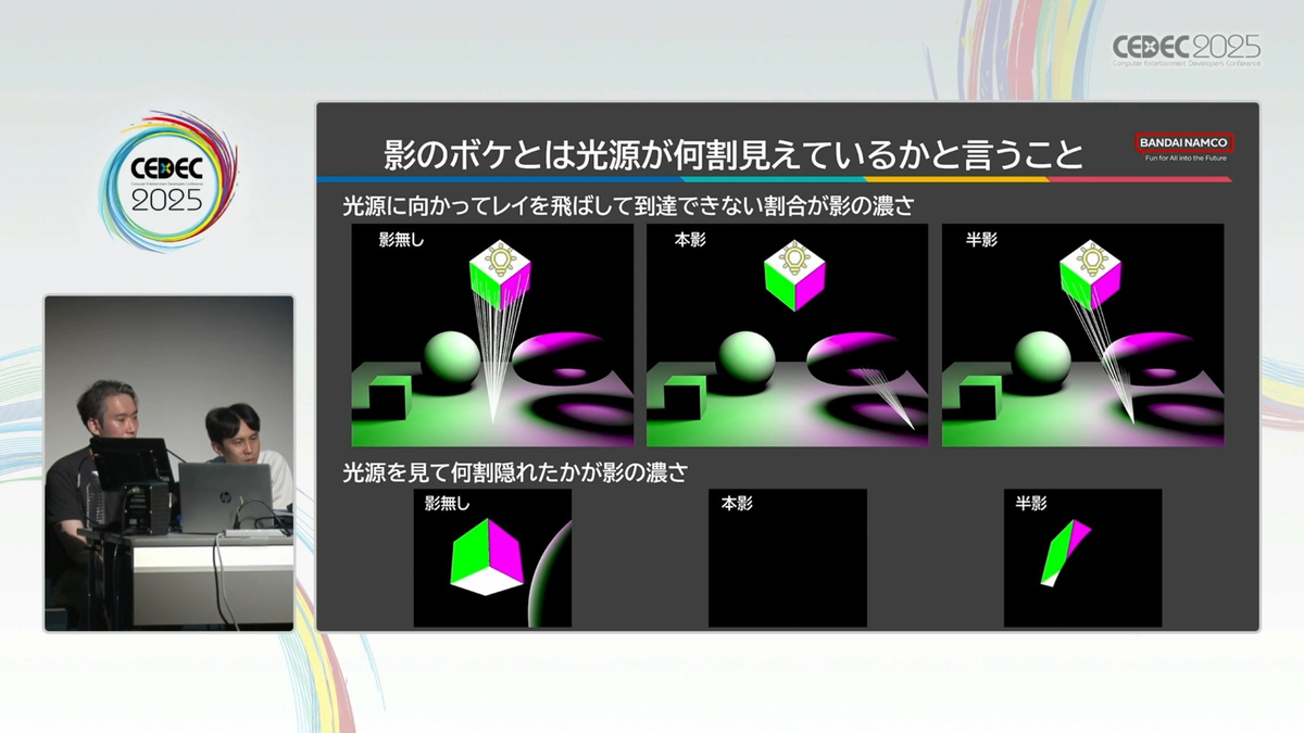 3DCGライティングの基本原理を徹底解説。理想の明暗と色彩を描き出す技法を、バンダイナムコスタジオが大公開【CEDEC2025】
gamemakers.jp/article/2025_1…

lm/cd/lxなど光に関する単位の種類や、LookDev環境の整備、陰影の補正やBase Color設定といったライティング品質向上TIPSなどを解説している