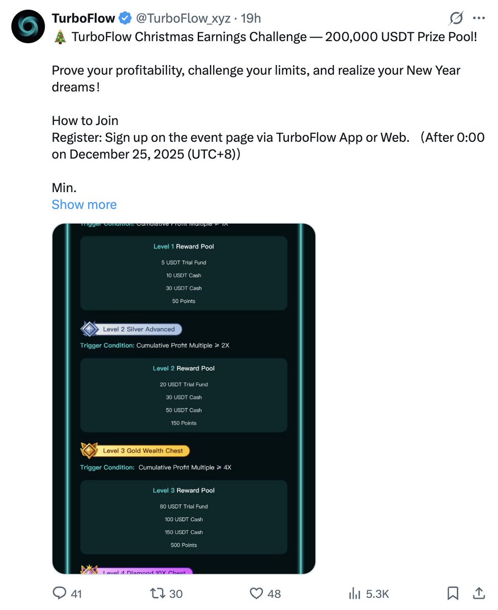 y_cryptoanalyst's tweet photo. Perp DEX 的破局之路在哪？

Perp DEX 赛道的竞争已经进入白热化阶段，细分赛道内项目层出不穷。究其根本原因，是衍生品交易的下沉市场庞大：从高频交易者到普通散户，从资产雄厚的大作手到10U 战神，庞大的潜在用户基数让众多项目方前赴后继地杀入这片红海。

现阶段的perp DEX 之争，要对技术彻底祛魅，不再是技术之争，而是核心用户群之争。得用户者得天下，核心用户群才是perp DEX 的兵家必争之地。

@TurboFlow_xyz 敏锐觉察到了这点，将散户作为核心目标用户群，定位于perp DEX 赛道针对散户的拼多多。

TurboFlow 部署在其自主研发的独立Layer 1 上，背后的创始人同时是前摩根士丹利衍生品交易员和Amber Group 的联合创始人。

如何成为Perp DEX 细分赛道的拼多多？@TurboFlow_xyz 针对核心用户群争夺的杀手锏：

更精准地抓住散户的痛点：低门槛、高杠杆（支持最高1000x）、零手续费、仅盈利分成、更优的移动端体验，在下沉市场中迅速起量；通过积分、潜在空投、交易挖矿、社区文化多管齐下建立强用户粘性等等。

TurboFlow 在前2天正式启动了积分活动，并对平台的早期交易用户进行了积分追溯。平台基于积分量化机制动态生成用户可获取的积分，主要评估3种参与行为：增长、交易和资产。

邀请交易用户越多、邀请用户的参与度越高，为平台带来越多增长，获取的积分越多；有效交易量越大、交易表现效果越好，获取的积分越多；持仓量越大、持仓时间越久、充值资产价值越大，获取的积分越多。

此外，TurboFlow 昨晚刚上线了20万美元奖池的圣诞交易活动，账户余额大于50USD 即可参与，活动期内账户收益倍数越高，获得的宝箱越高级，对应的奖励和积分也越多。

需要强调的一点：
TurboFlow 对早期用户的追溯性积分并非自动到账，需要符合条件的用户手动领取，未领取的积分1个月后会失效。

官方明牌了追溯性积分更高的价值，后续权益会向早期支持者倾斜。同时强调了积分不局限于未来代币空投的参考标准，也是TurboFlow 平台的权益凭证，如后续跟平台手续费、交易相关的权益等等。

现阶段的perp DEX 之争，本质上已经不再是纯技术层面的较量。Perp DEX 细分赛道的下半场，赢家通吃的逻辑将会是：“最懂用户、最会抢用户、最能养住用户的那个”。