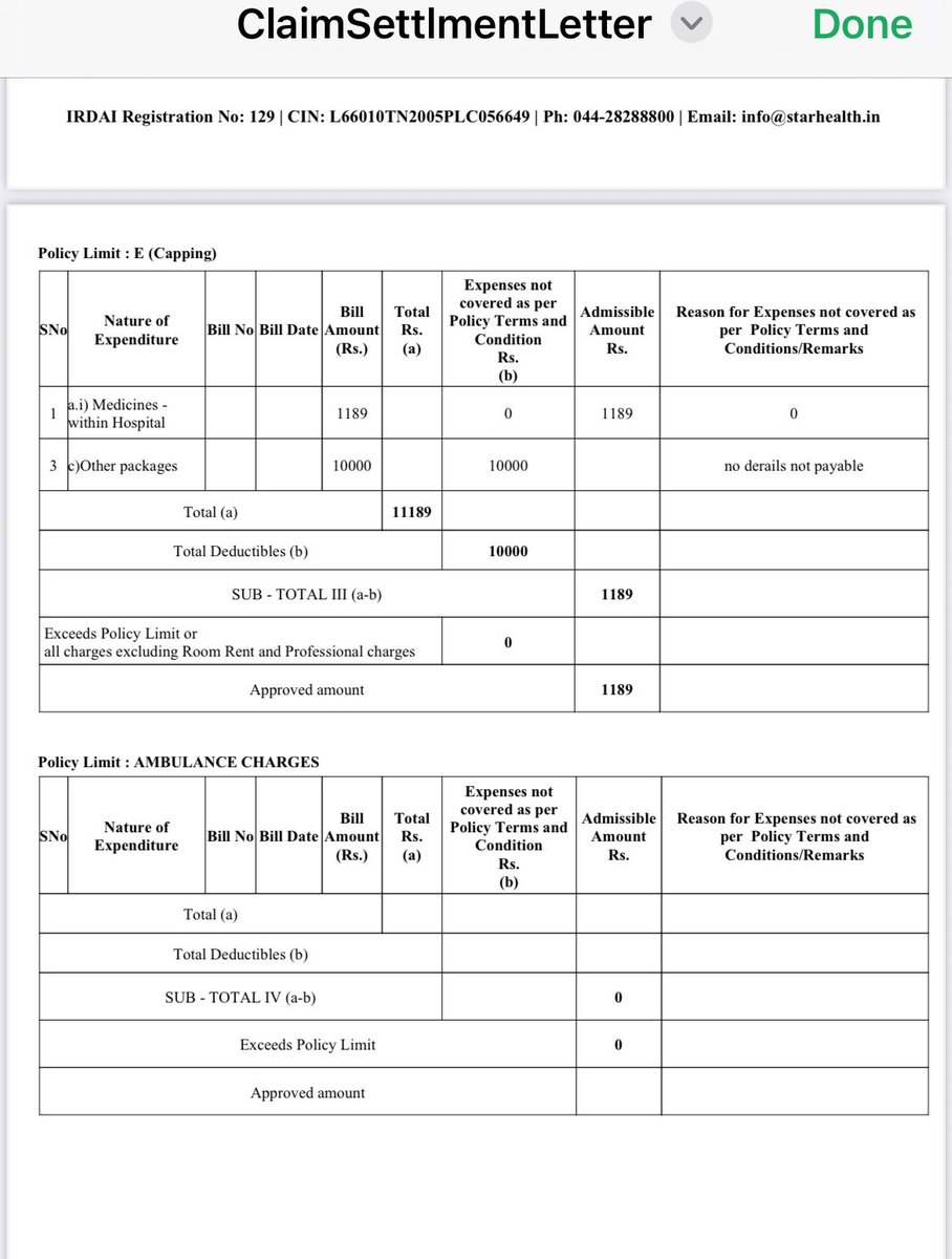 khushboo2004's tweet photo. Claim 0535079 “settled” for ₹832 on 25-12-2025 without even reviewing detailed bills (screenshots attached in mail).
Why collect documents if your team ignores them?
This is negligence, not service. PFA for details.
@StarHealthIns  #InsuranceFail #PoorService https://t.co/N2GvO9PgSM