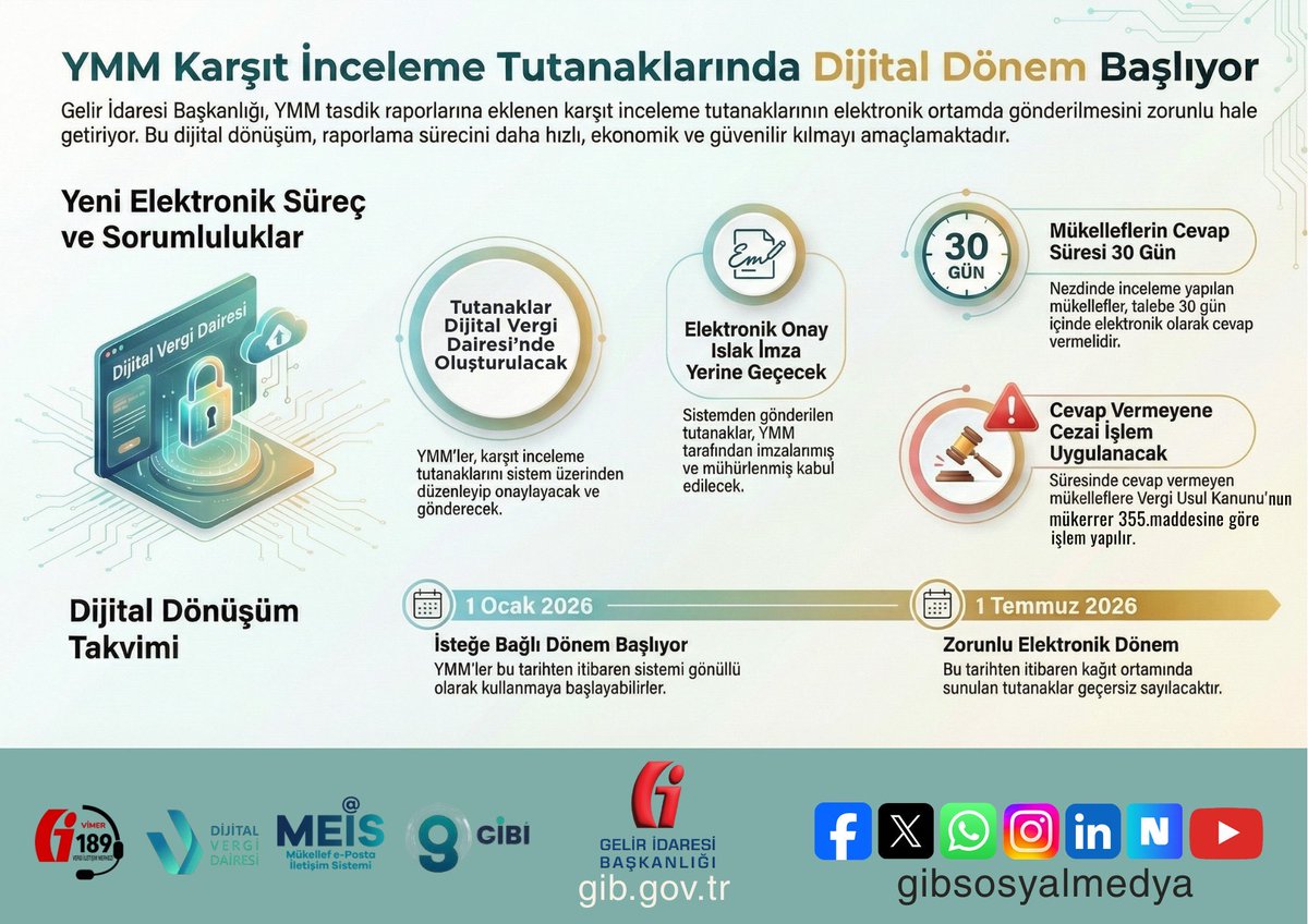 akdereymm's tweet photo. Ymm Karşıt İnceleme Tutanaklarının dijital ortama aktarılması mükellef taleplerinin daha hızlı çözümü adına çok güzel bir gelişme. Emeği geçen herkese teşekkürler. 
#Ymm
#Kdvİade
#Maliye
#AkdereYMM https://t.co/hMBQrgl9MQ
