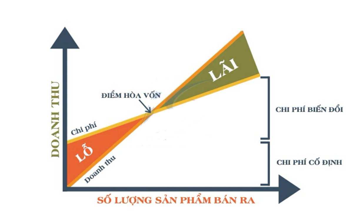 Tony_Buoi_Sang's tweet image. Nay tui chia sẻ các bé về kinh nghiệm quản lý tiền nong của tui ngày xưa. Giờ có thể hiện đại hơn, nhưng trình tui thì chỉ có vậy. Ai đọc thấy hữu dụng thì lưu lại. Mùa này là tui làm tài chính, không đi ăn nhậu, vùi đầu vô coi sổ sách để ra kế hoạch cho…
