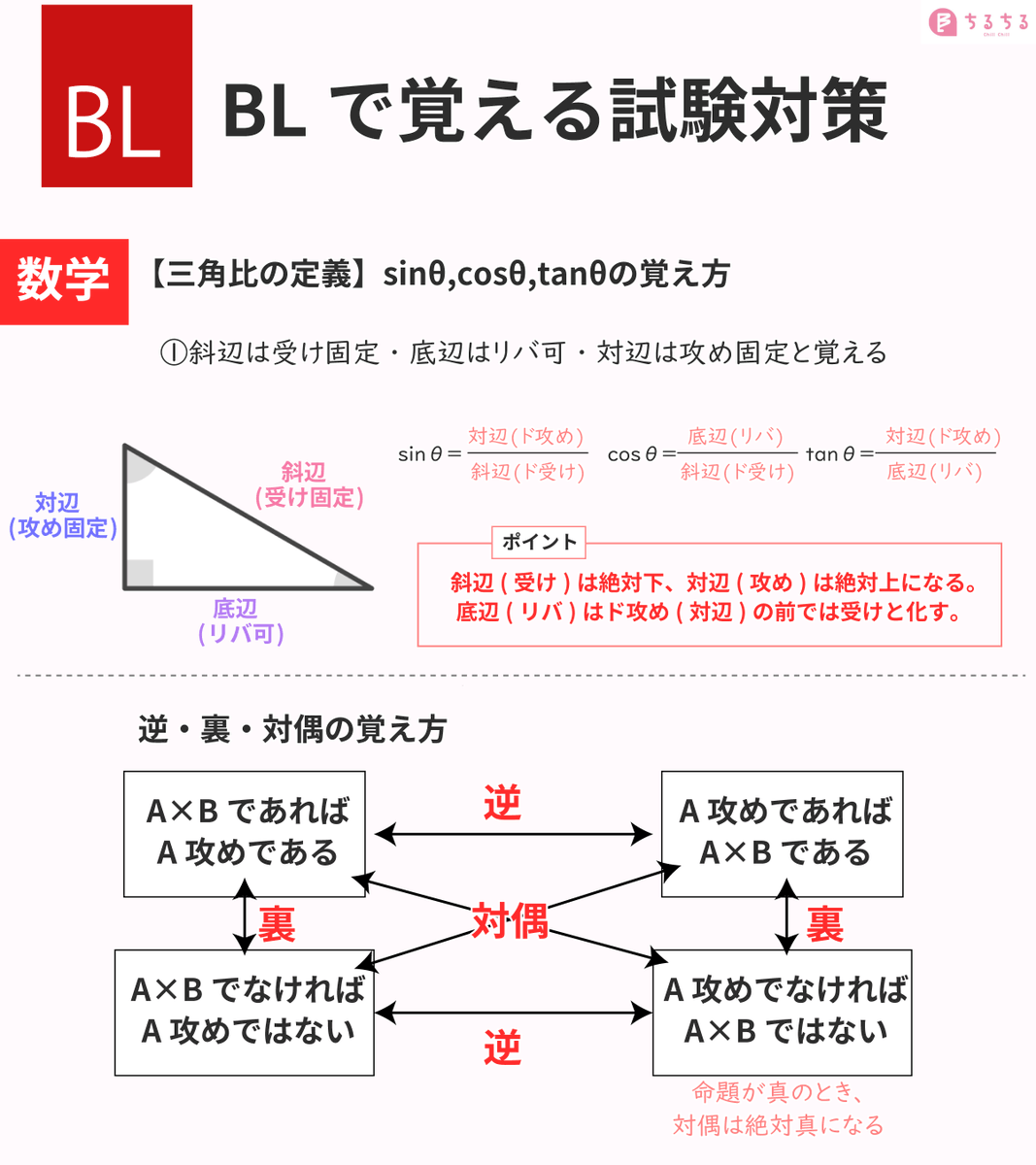BLsommelier_801's tweet photo. 受験シーズンなので、
BLで覚えられる試験対策を考えてみました✒📚 https://t.co/byNWb0YXBh