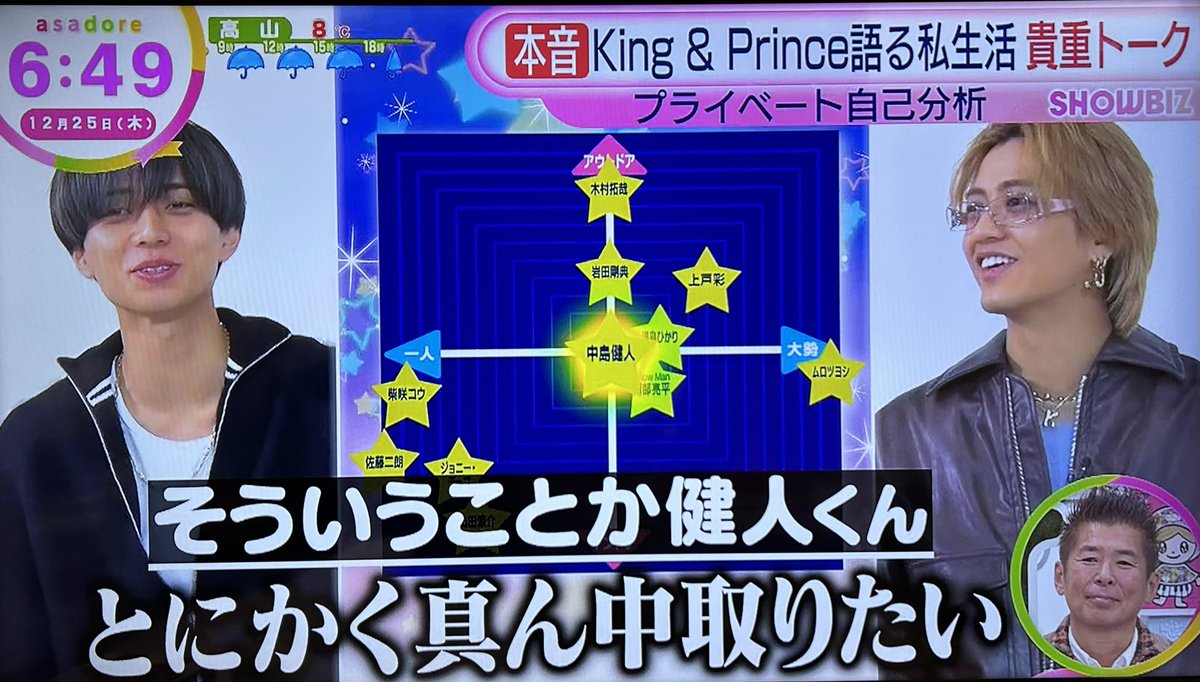 今朝のZIP!のプライベート自己分析で 健人くんがキンプリの2人から