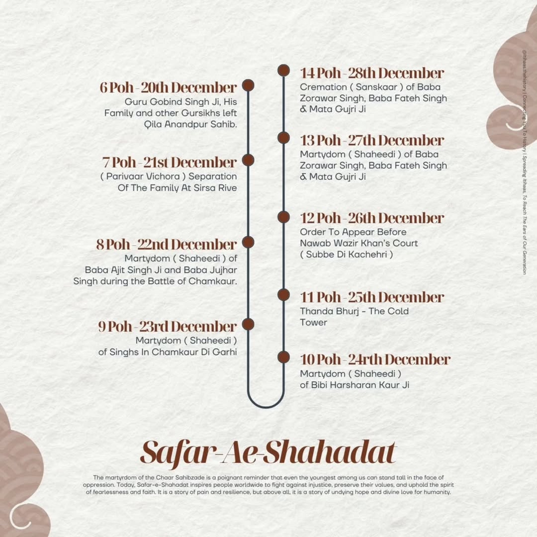 As the winter solstice brings the longest nights/darkest days of the year, cultures around the world share stories from history of emerging Light that reinvigorate &amp; renew the Spirit in the face of adversity.

Core among the countless tales of Sacrifice in Sikh history is