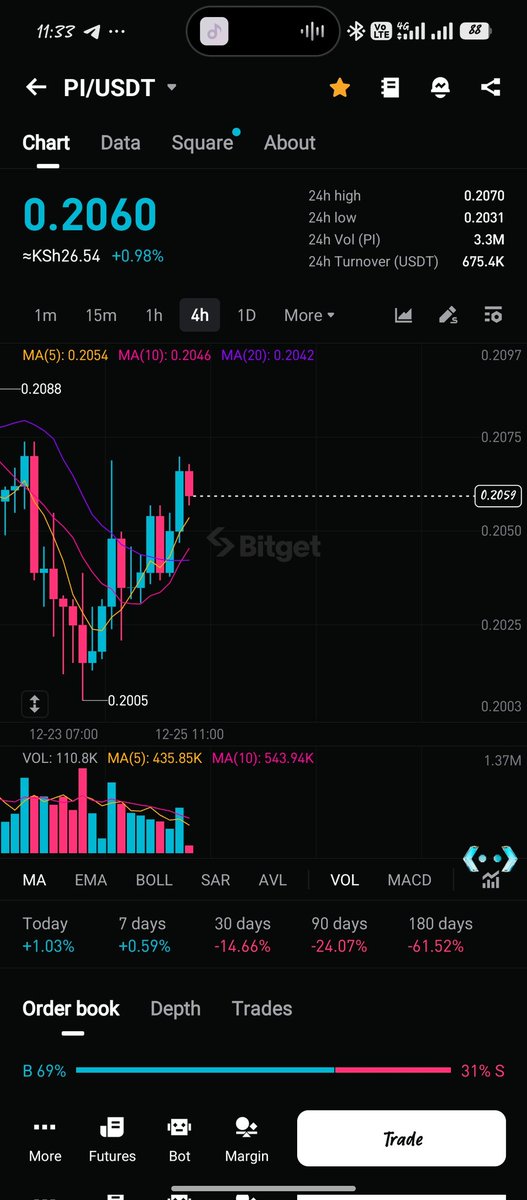 cicycosy's tweet photo. @marjidofficial stooop it bro🤡😂, unless you gat your own exchange where you manipulate shit😂😂, anywsy MerryXmas 🎉 https://t.co/Sway0MyOgz
