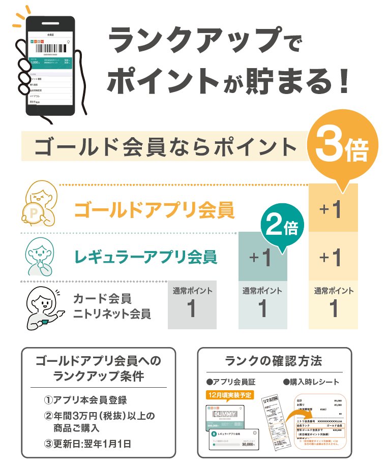 島忠・ホームズアプリの会員証機能が アップデートしました