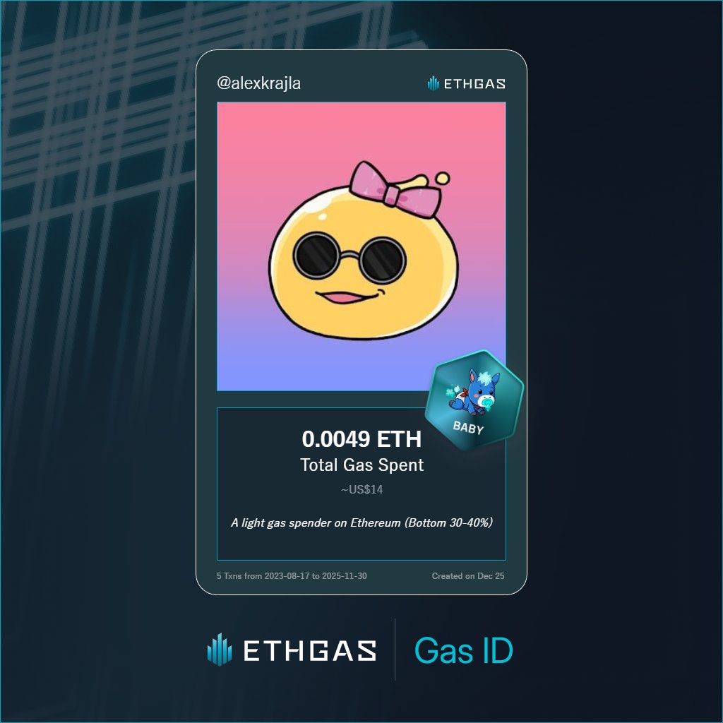 Discovered my Gas ID via ETHGas - turning my gas spend into rewards 🫘

As a Baby Jack, I've spent 0.0049 ETH on gas but earned 1 Beans back.

Get your Gas ID and Beans here: ethgas.com/community/gas-…