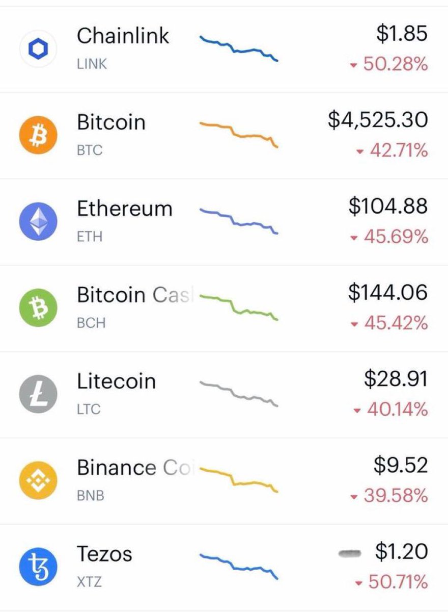 cryptomilesbase's tweet image. Christmas 7 years ago 

Buying $BTC $ETH $BNB would have been so profitable, right? 🫣😁

Which of you guys have been in the market for 7 years but are still stuck in the same place ? 🫥

@mulla069 When did you venture into Crypto Space?….