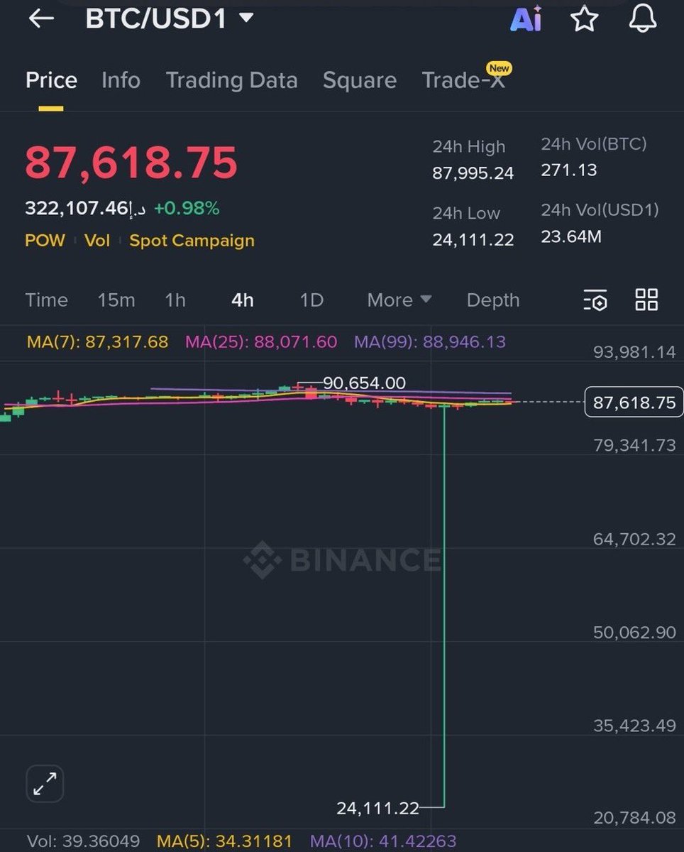 Ash Crypto tweet media
