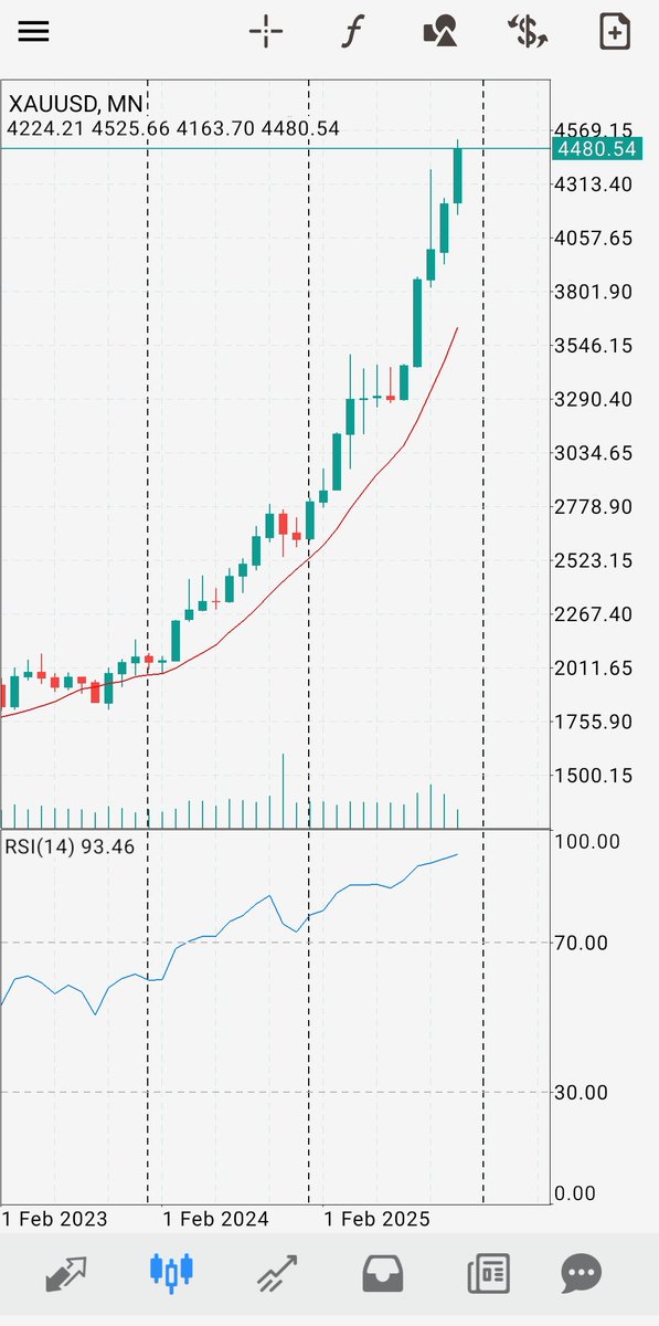bandesh53's tweet photo. 🔥 Looking for a powerful and trusted broker?
AMarkets is a top choice 👇
✅ Low spreads &amp; fast execution
🎁 $100 bonus on signup + $100 per referral
🔗 Register here:
https://t.co/gxSL0kpR4G
🚀 https://t.co/u3rALwL2WO https://t.co/a8T4EMKCTQ