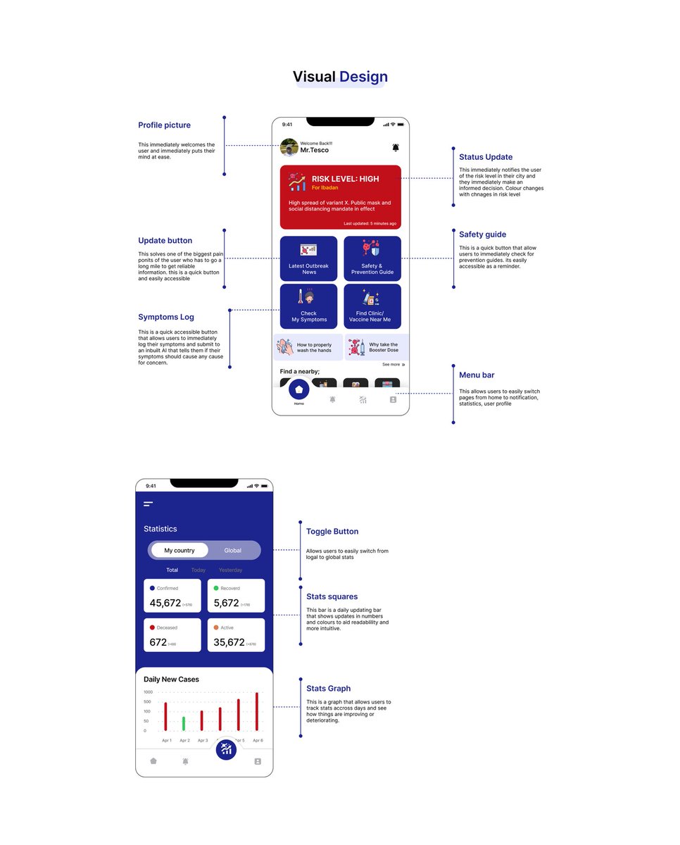 Mr Adetunji Tesleem. Design tweet media