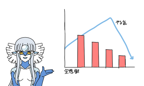 「3本切ったあたりで冷静になるに決まってます。 人類のことはかんぺきに理解してるの」|打鳥のイラスト