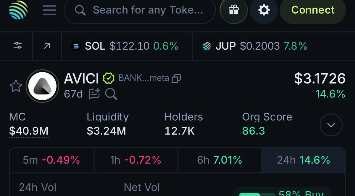 GM bank owners 

Avici back at 40m+

As we go into Q1 and on-chain volume picks up

Buying $AVICI here is a 100x potential 

If you consider the product and growth rate of users of a bank

Revolut is at 75B 

Even if Avici does 1/7 of revolut that's 100x from here 

Avici is self