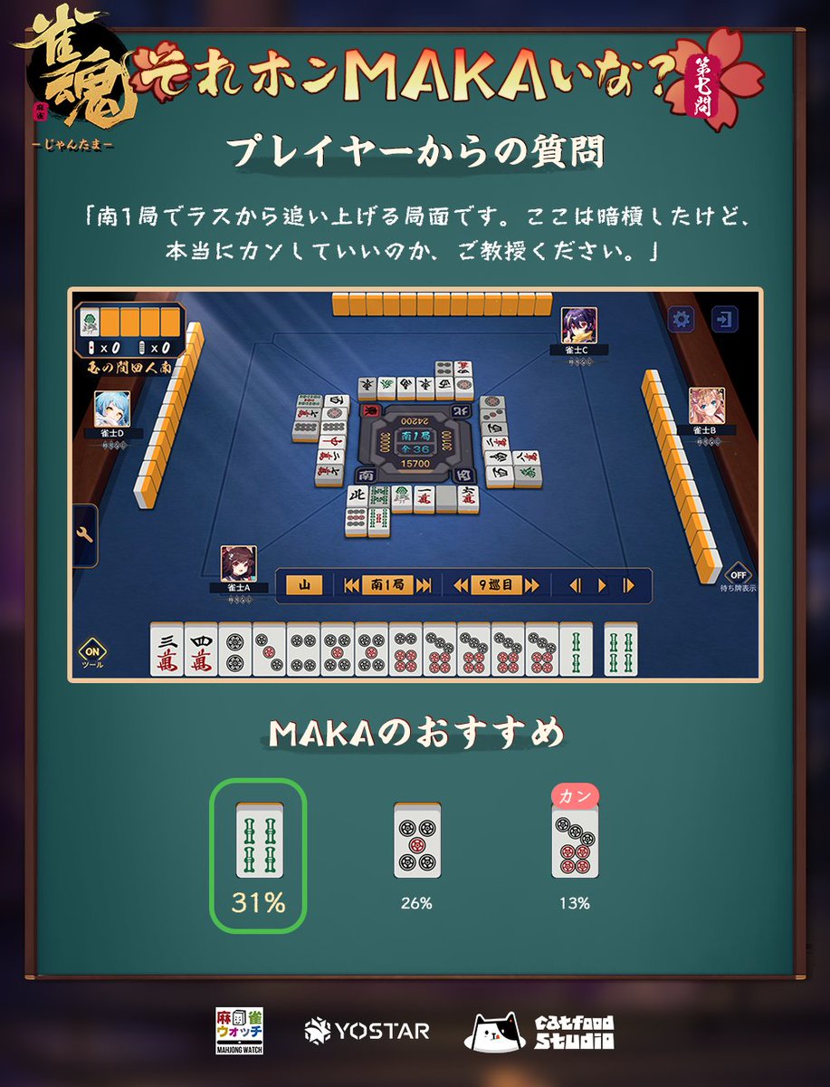 MahjongSoul_JP's tweet photo. 【それホンMAKAいな？】
MAKAとプロの回答を公開いたします！

今回は #近藤誠一 プロにご回答いただきました！

是非解説と合わせてご覧ください。

#雀魂 #雀魂MAKA https://t.co/JWSjnJJua6