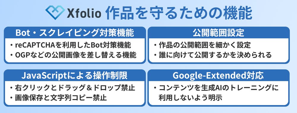 xfolio_jp's tweet image. クロスフォリオ事務局です。
いつもクロスフォリオをご利用いただき、誠にありがとうございます！

作品の保護やAI学習への対応について、そのニーズの高まりから、事務局にお問い合わせをいただくことが多くなっております。…