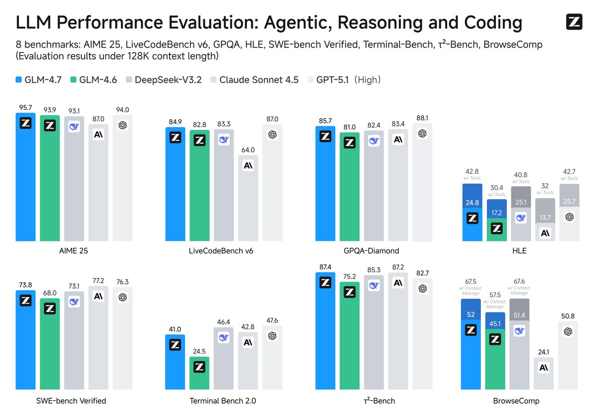 sitin_dev's tweet image. Been diving deep into AI open-source lately.
Here are 5 projects that are actually powerful, not toy demos:

• GLM-4.7 shows that open Chinese models are now competitive in real coding &amp;amp; engineering tasks — not just snippets, but runnable systems.

• VideoPipe solves the unsexy…