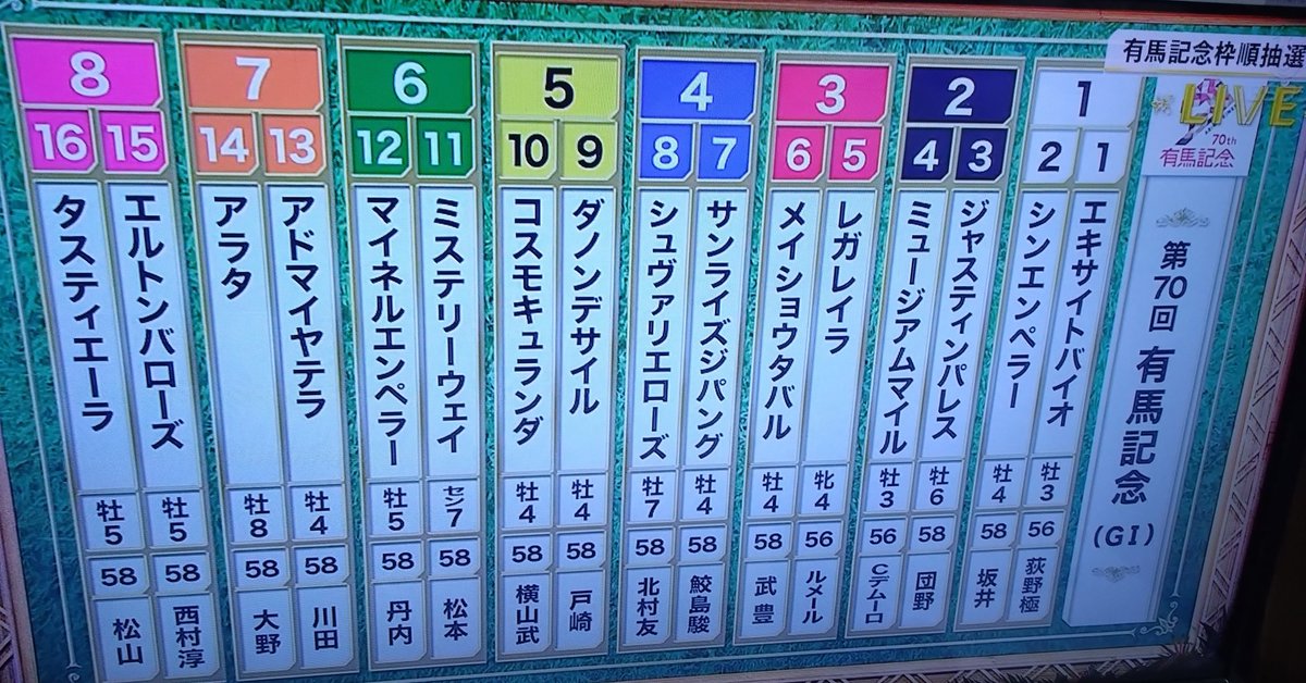 1makubannin's tweet photo. 2025年有馬記念出走馬を
ガールズケイリン選手に例えたら🏇
1酒井亜樹
2小林莉子
3尾崎睦
4仲澤春香
5佐藤水菜
6児玉碧衣
7高橋朋恵
8石井寛子
9久米詩
10鈴木奈央
11小林優香
12山原さくら
13坂口楓華
14中村由香里
15太田美穂
16梅川風子 https://t.co/TYZ25gyARj