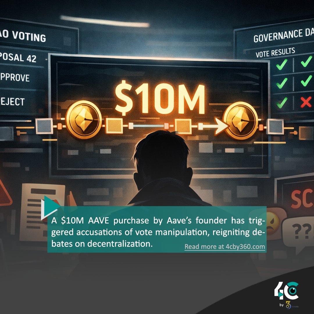 4cby360's tweet photo. 🏛🔥 DAO governance under pressure.
A $10M AAVE purchase by Aave’s founder has triggered accusations of vote manipulation, reigniting debates on decentralization and power in DeFi.
https://t.co/Ta0fj9FGZL
#Aave #DeFiGovernance #CryptoDAO #OnchainVoting #Web3Ethics #AAVETwitter https://t.co/7Vsg2MywwG
