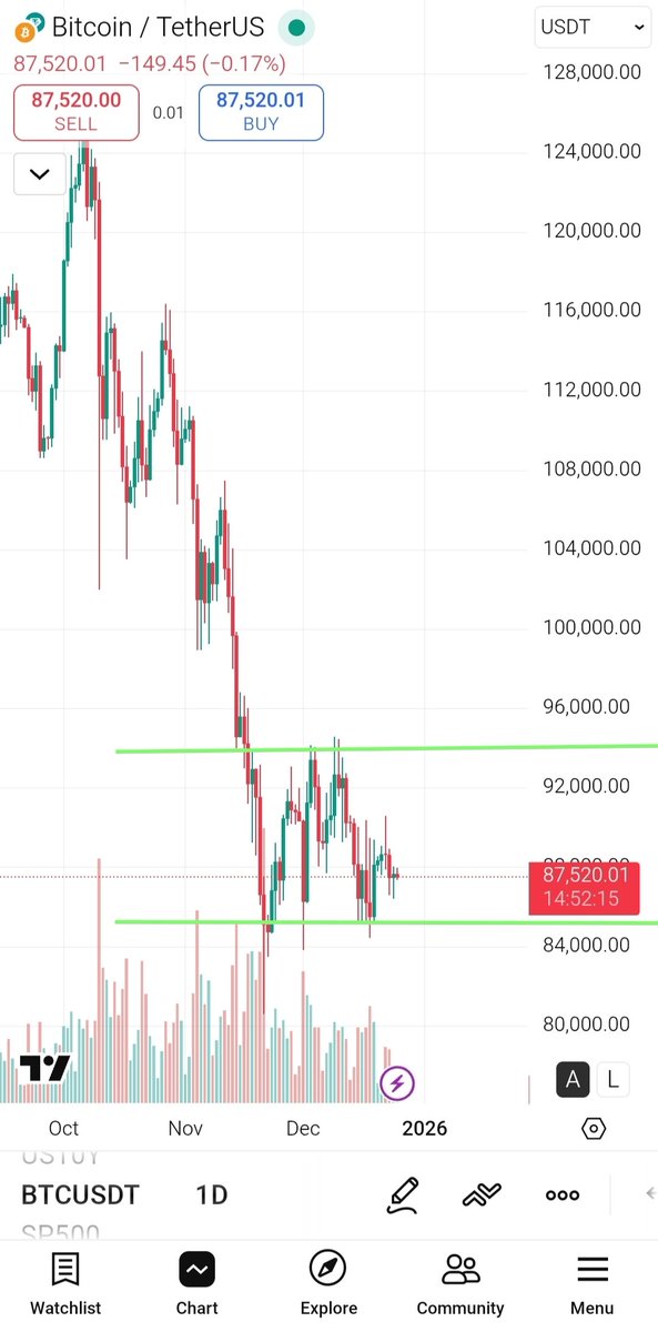 87500$
#BTC