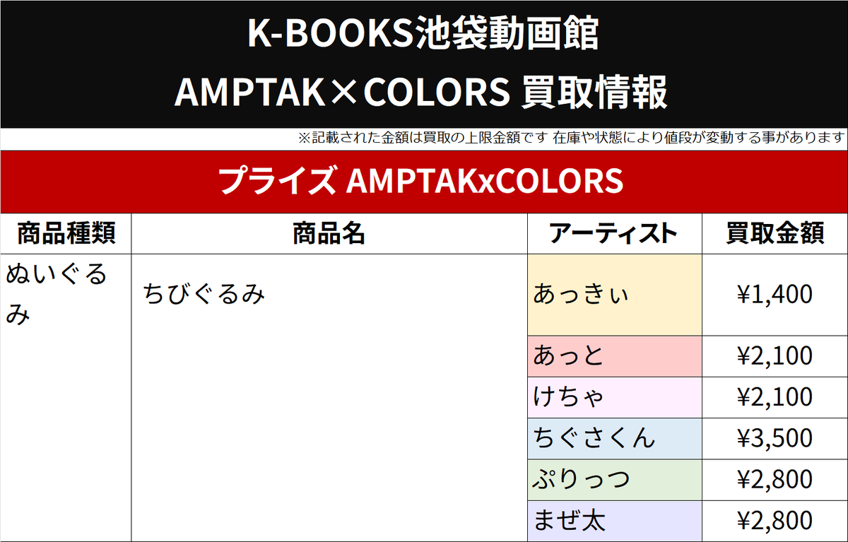 買取情報】 📣 AMPTAKxCOLORS 📣 ちびぐるみ 交換が決まらなかった