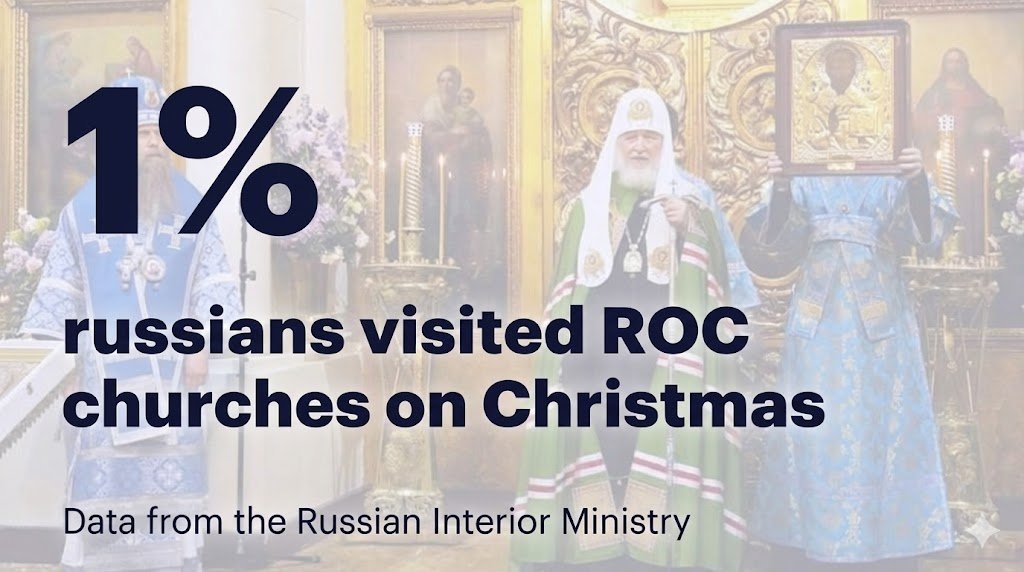 ilovetzd's tweet image. And ruscians will still not go to the church same as last year